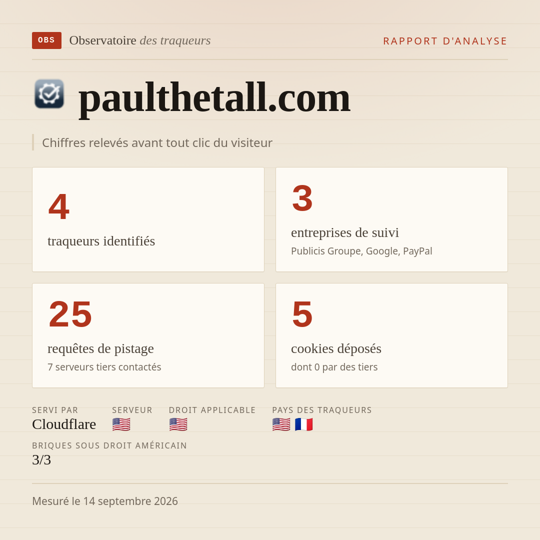 paulthetall.com : 4 traqueurs identifiés, 3 entreprises de suivi, 25 requêtes de pistage. Chiffres relevés avant tout clic du visiteur.