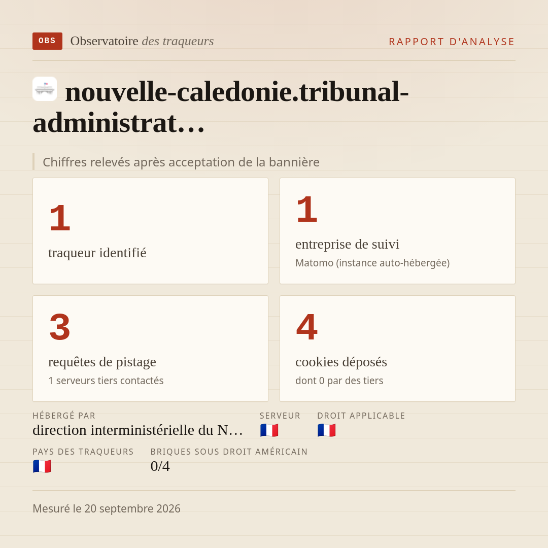 nouvelle-caledonie.tribunal-administrat… : 1 traqueur identifié, 1 entreprise de suivi, 3 requêtes de pistage. Chiffres relevés après acceptation de la bannière.