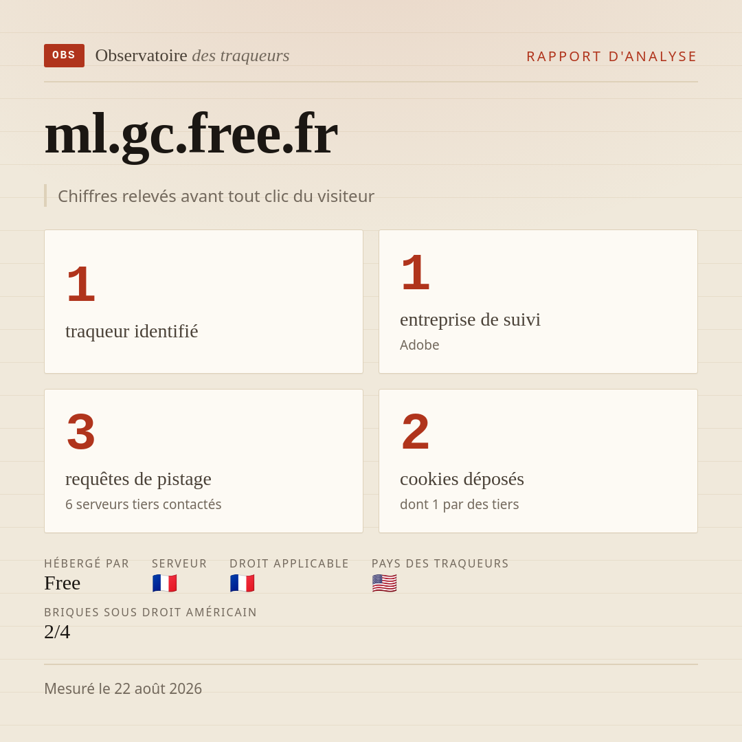 ml.gc.free.fr : 1 traqueur identifié, 1 entreprise de suivi, 3 requêtes de pistage. Chiffres relevés avant tout clic du visiteur.