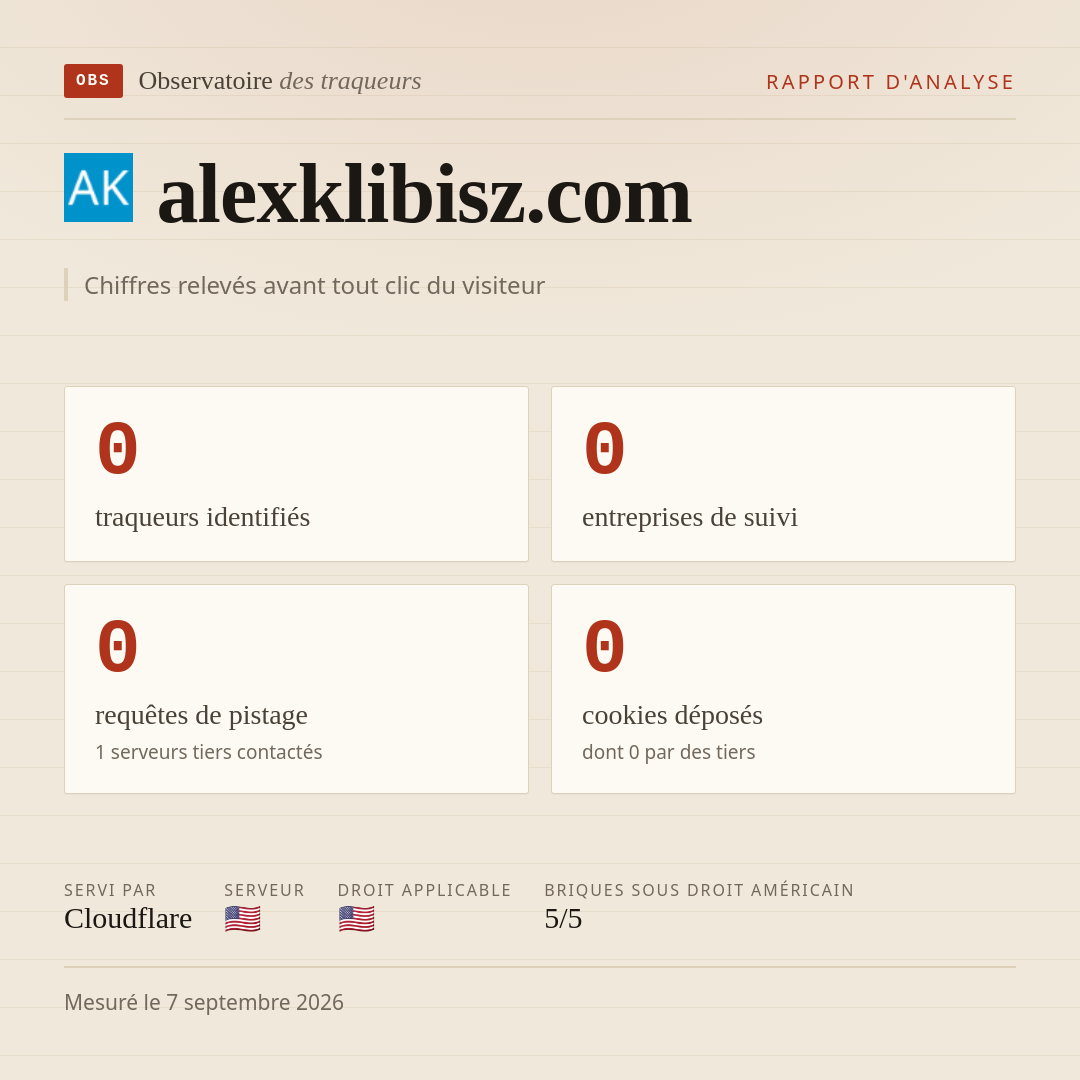 alexklibisz.com : 0 traqueurs identifiés, 0 entreprises de suivi, 0 requêtes de pistage. Chiffres relevés avant tout clic du visiteur.
