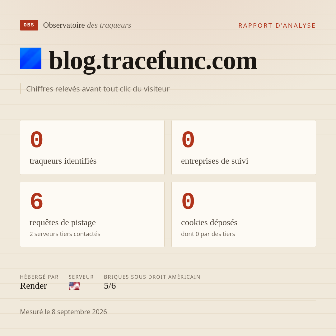 blog.tracefunc.com : 0 traqueurs identifiés, 0 entreprises de suivi, 6 requêtes de pistage. Chiffres relevés avant tout clic du visiteur.