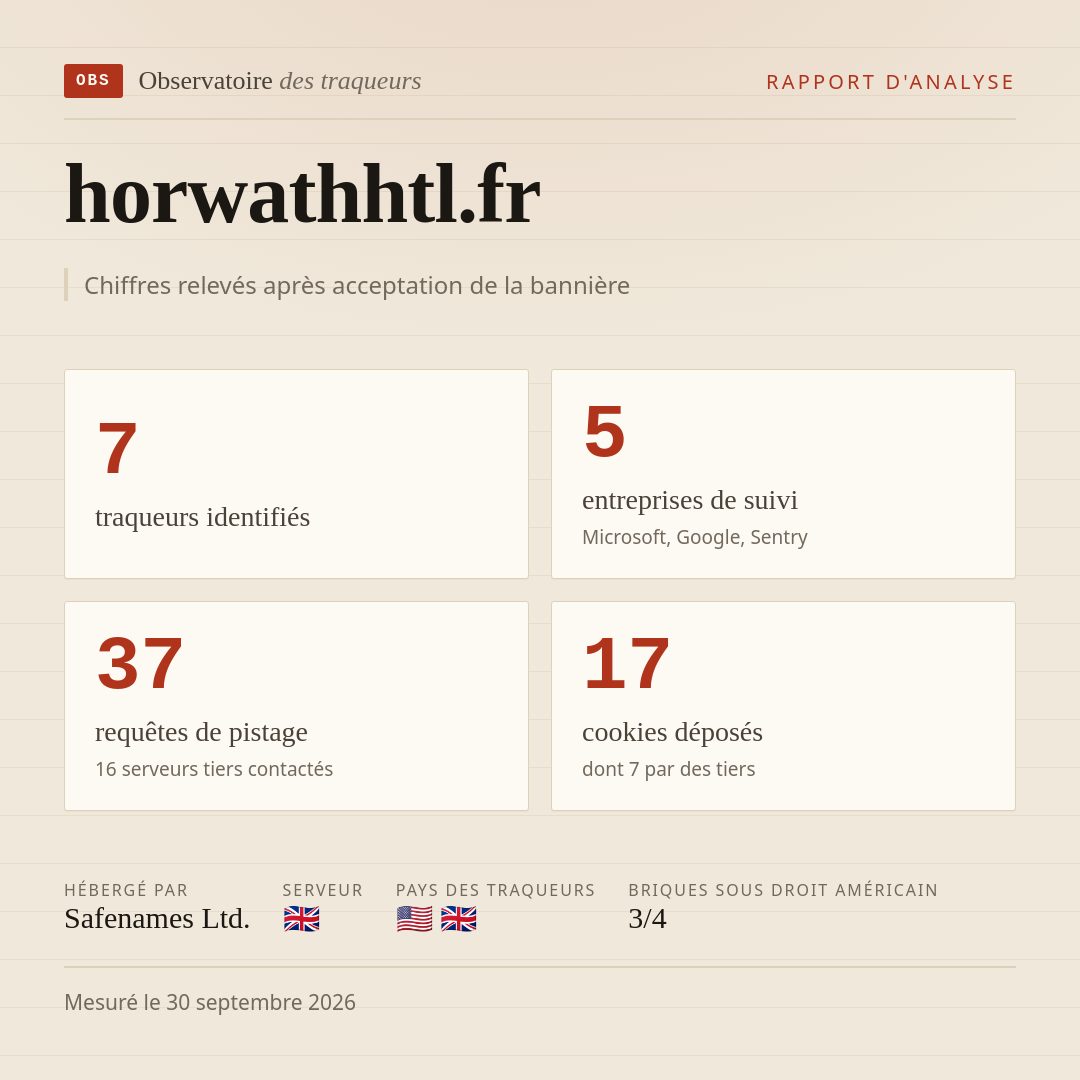horwathhtl.fr : 7 traqueurs identifiés, 5 entreprises de suivi, 37 requêtes de pistage. Chiffres relevés après acceptation de la bannière.