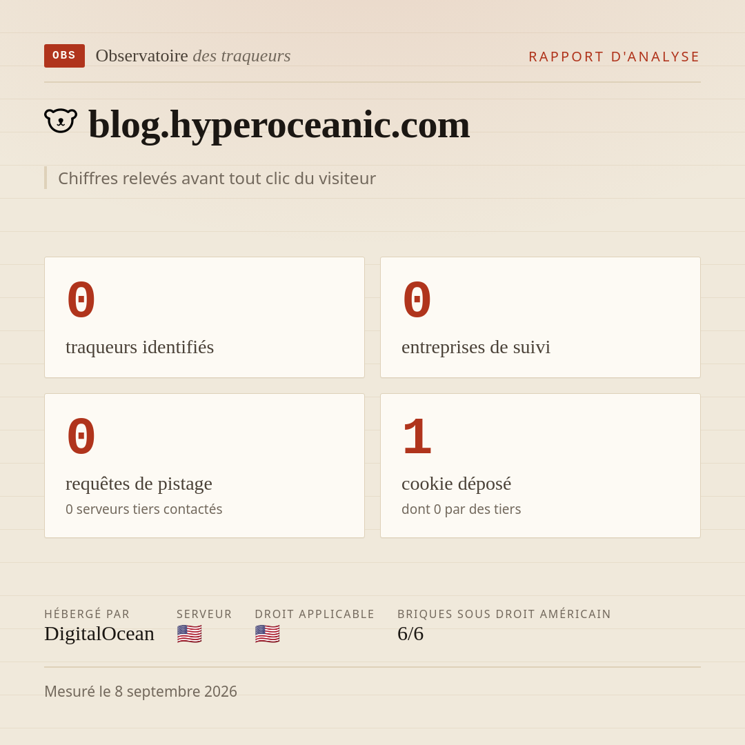 blog.hyperoceanic.com : 0 traqueurs identifiés, 0 entreprises de suivi, 0 requêtes de pistage. Chiffres relevés avant tout clic du visiteur.