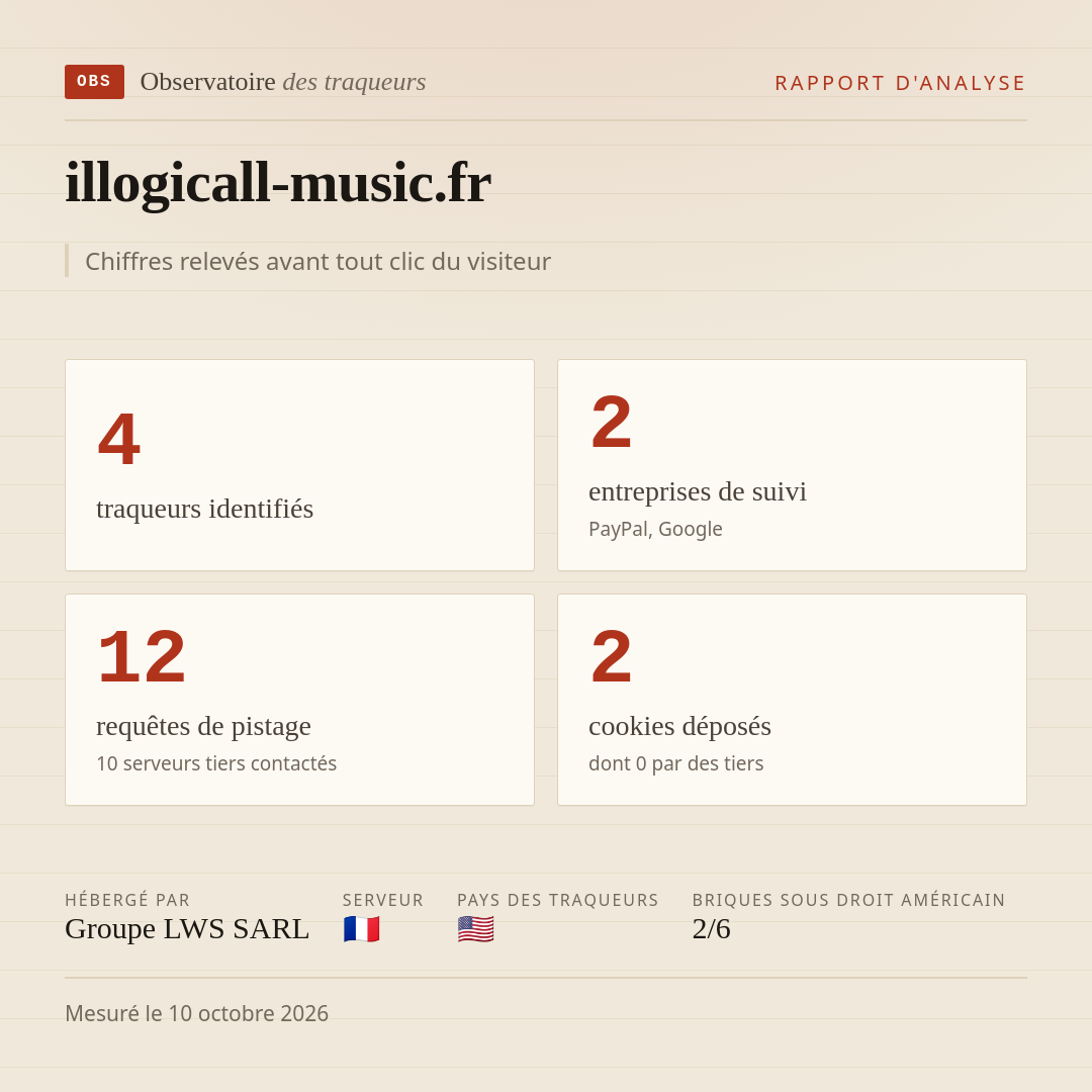 illogicall-music.fr : 4 traqueurs identifiés, 2 entreprises de suivi, 12 requêtes de pistage. Chiffres relevés avant tout clic du visiteur.