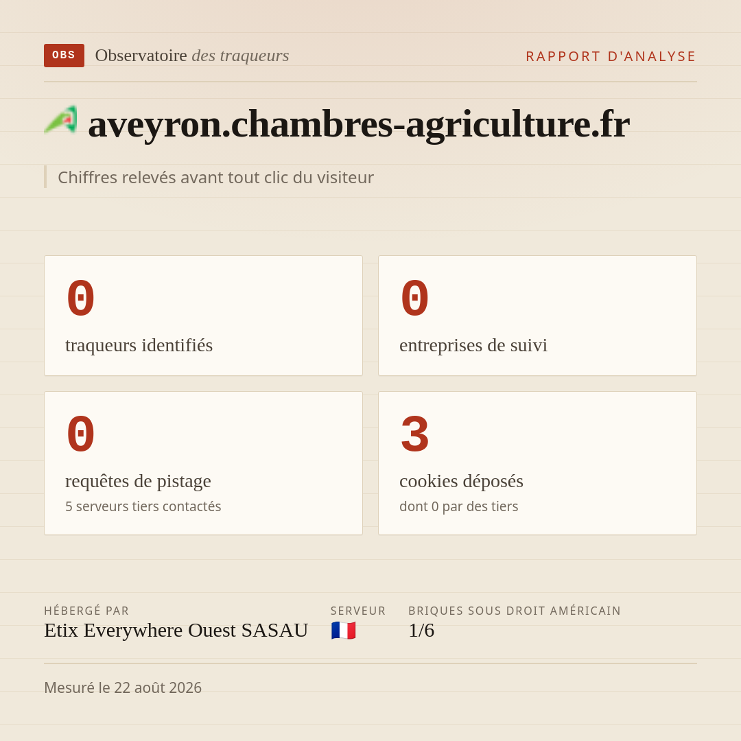 aveyron.chambres-agriculture.fr : 0 traqueurs identifiés, 0 entreprises de suivi, 0 requêtes de pistage. Chiffres relevés avant tout clic du visiteur.