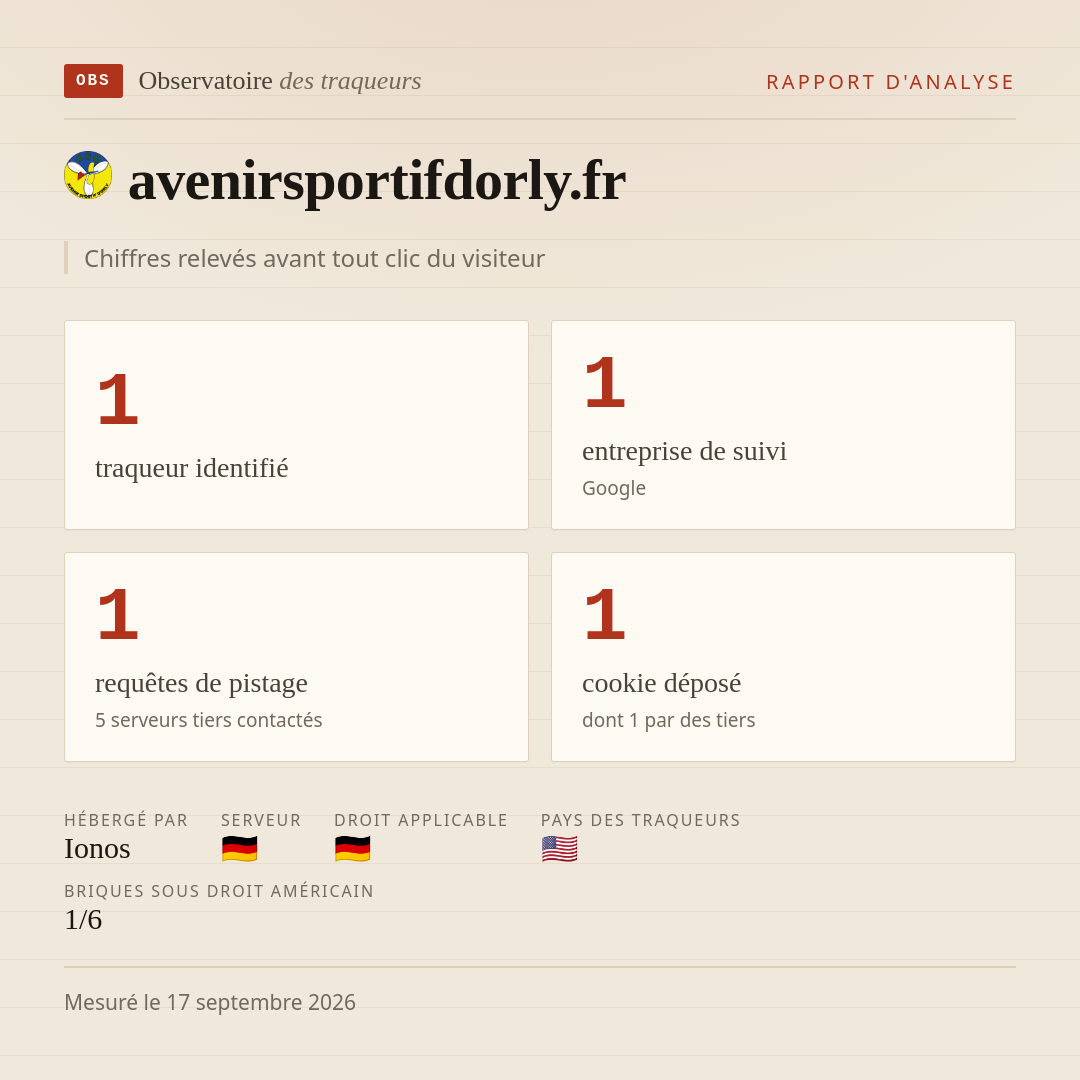 avenirsportifdorly.fr : 1 traqueur identifié, 1 entreprise de suivi, 1 requêtes de pistage. Chiffres relevés avant tout clic du visiteur.