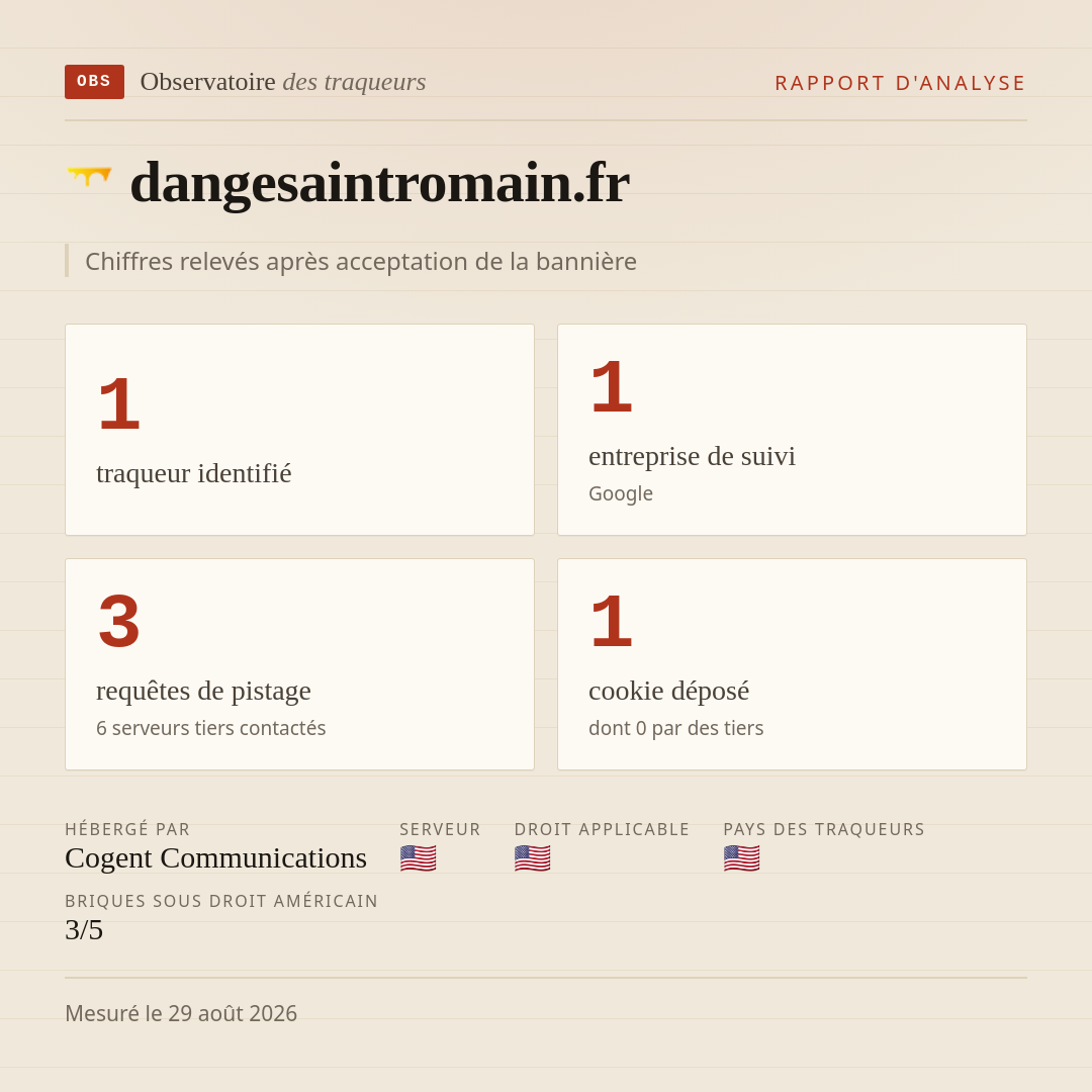 dangesaintromain.fr : 1 traqueur identifié, 1 entreprise de suivi, 3 requêtes de pistage. Chiffres relevés après acceptation de la bannière.