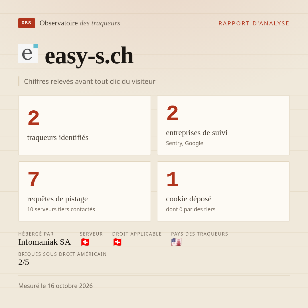 easy-s.ch : 2 traqueurs identifiés, 2 entreprises de suivi, 7 requêtes de pistage. Chiffres relevés avant tout clic du visiteur.