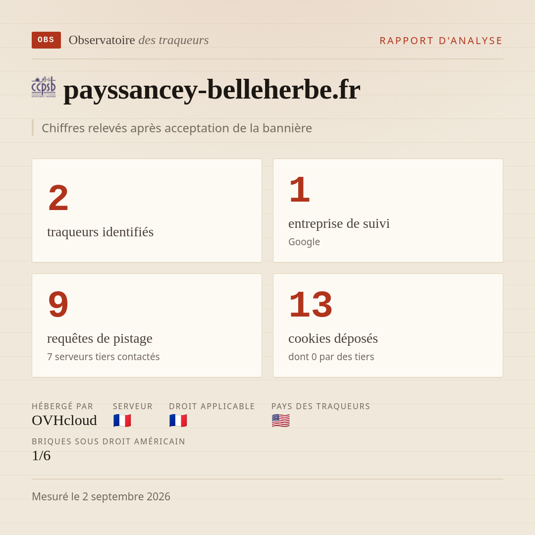 payssancey-belleherbe.fr : 2 traqueurs identifiés, 1 entreprise de suivi, 9 requêtes de pistage. Chiffres relevés après acceptation de la bannière.