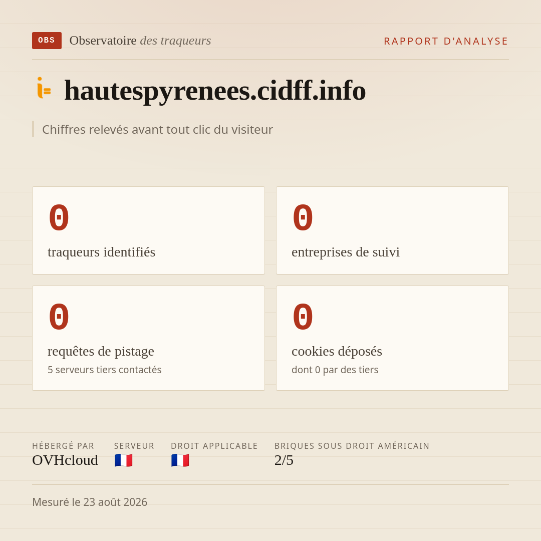 hautespyrenees.cidff.info : 0 traqueurs identifiés, 0 entreprises de suivi, 0 requêtes de pistage. Chiffres relevés avant tout clic du visiteur.