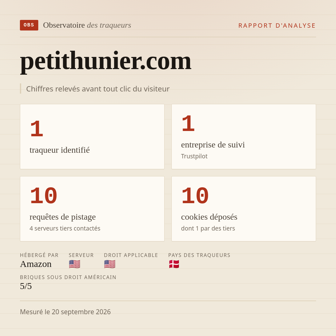 petithunier.com : 1 traqueur identifié, 1 entreprise de suivi, 10 requêtes de pistage. Chiffres relevés avant tout clic du visiteur.