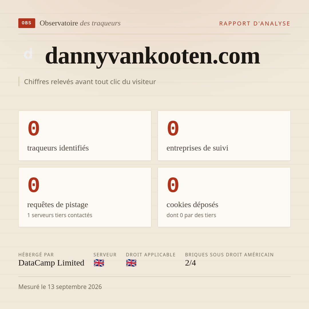 dannyvankooten.com : 0 traqueurs identifiés, 0 entreprises de suivi, 0 requêtes de pistage. Chiffres relevés avant tout clic du visiteur.