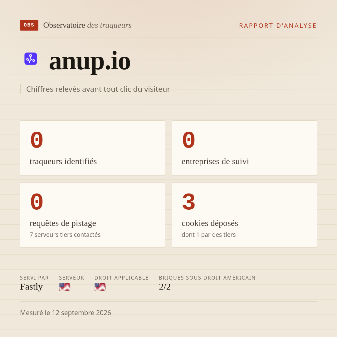 anup.io : 0 traqueurs identifiés, 0 entreprises de suivi, 0 requêtes de pistage. Chiffres relevés avant tout clic du visiteur.