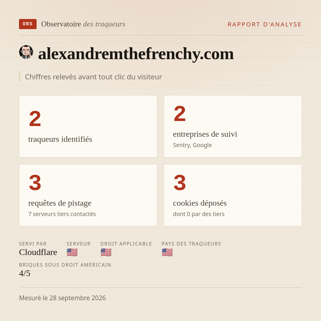 alexandremthefrenchy.com : 2 traqueurs identifiés, 2 entreprises de suivi, 3 requêtes de pistage. Chiffres relevés avant tout clic du visiteur.