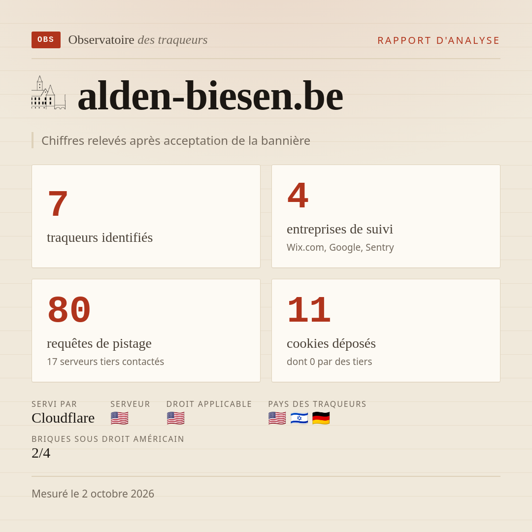 alden-biesen.be : 7 traqueurs identifiés, 4 entreprises de suivi, 80 requêtes de pistage. Chiffres relevés après acceptation de la bannière.