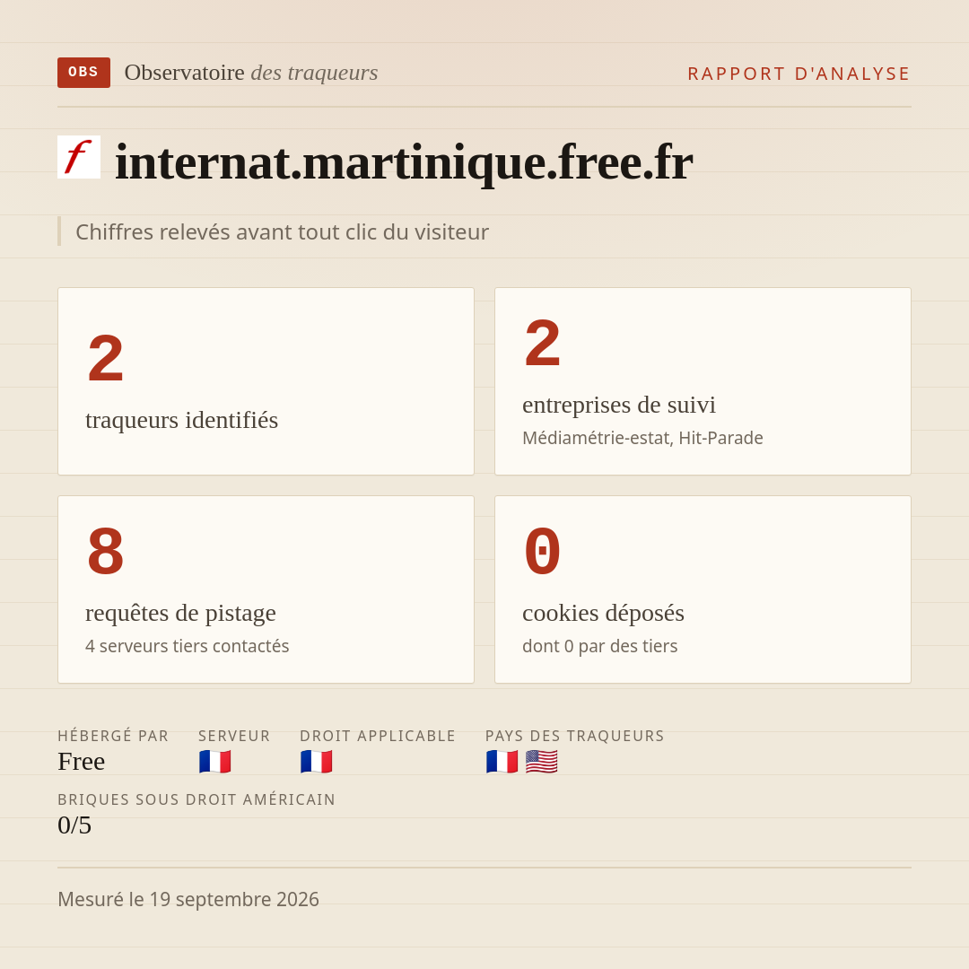 internat.martinique.free.fr : 2 traqueurs identifiés, 2 entreprises de suivi, 8 requêtes de pistage. Chiffres relevés avant tout clic du visiteur.