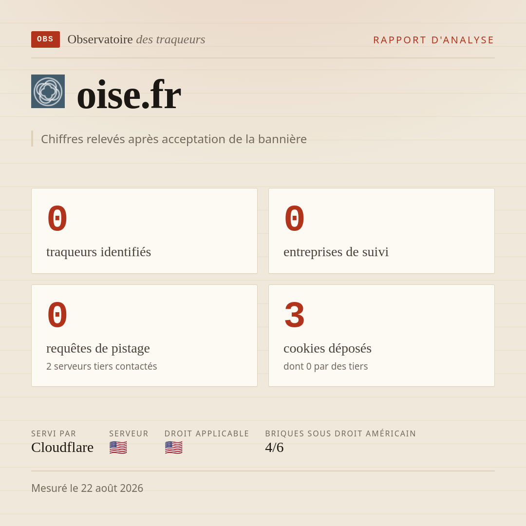oise.fr : 0 traqueurs identifiés, 0 entreprises de suivi, 0 requêtes de pistage. Chiffres relevés après acceptation de la bannière.
