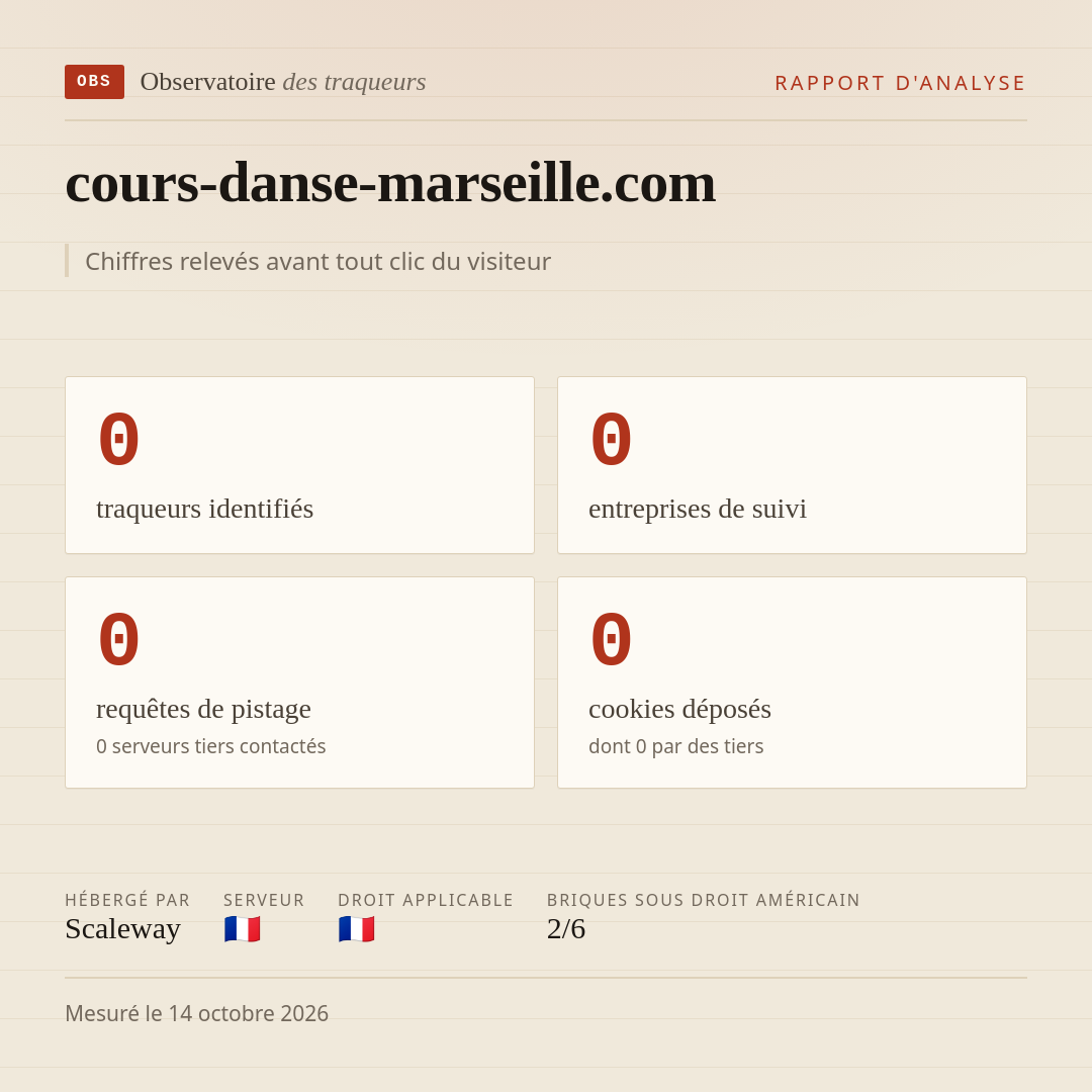 cours-danse-marseille.com : 0 traqueurs identifiés, 0 entreprises de suivi, 0 requêtes de pistage. Chiffres relevés avant tout clic du visiteur.