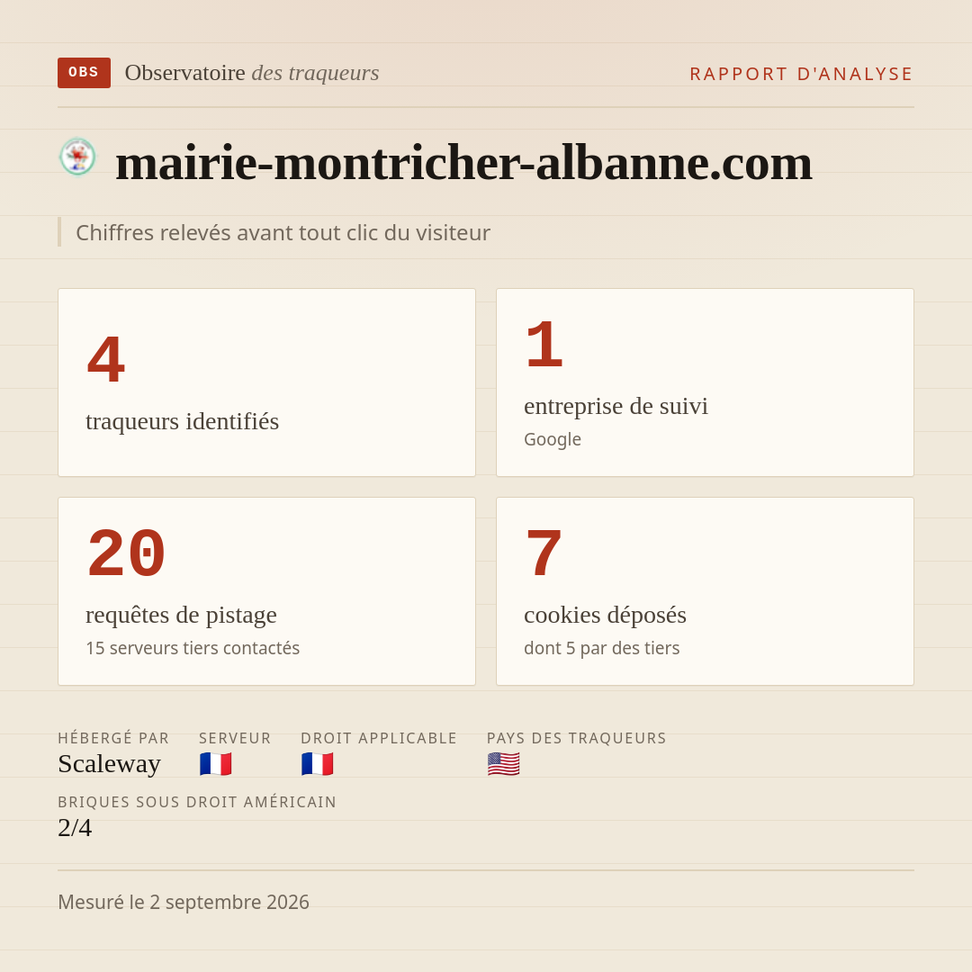 mairie-montricher-albanne.com : 4 traqueurs identifiés, 1 entreprise de suivi, 20 requêtes de pistage. Chiffres relevés avant tout clic du visiteur.