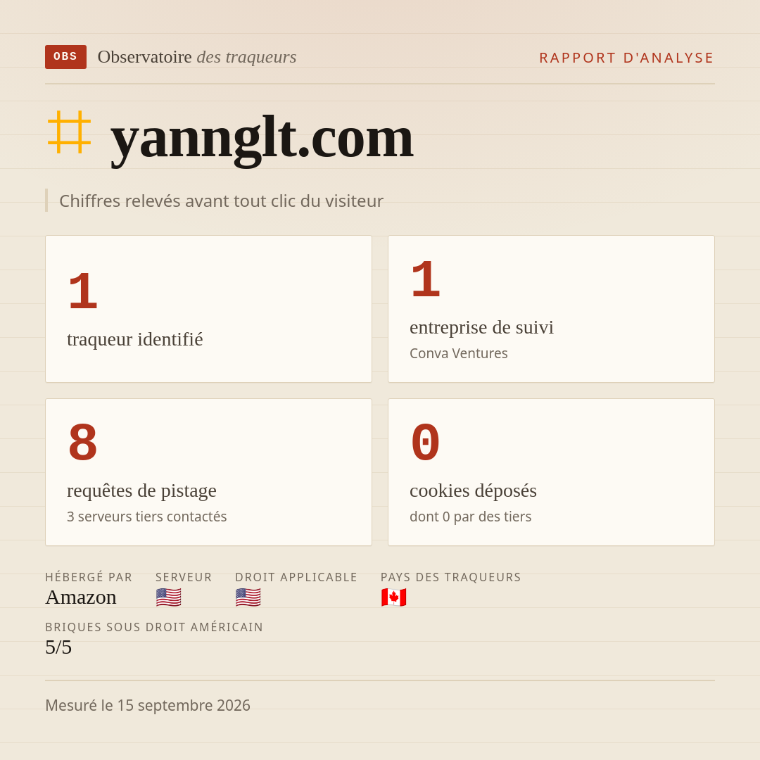 yannglt.com : 1 traqueur identifié, 1 entreprise de suivi, 8 requêtes de pistage. Chiffres relevés avant tout clic du visiteur.