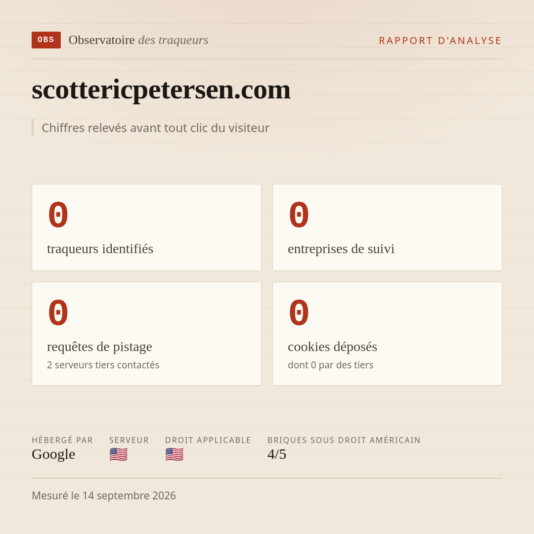 scottericpetersen.com : 0 traqueurs identifiés, 0 entreprises de suivi, 0 requêtes de pistage. Chiffres relevés avant tout clic du visiteur.