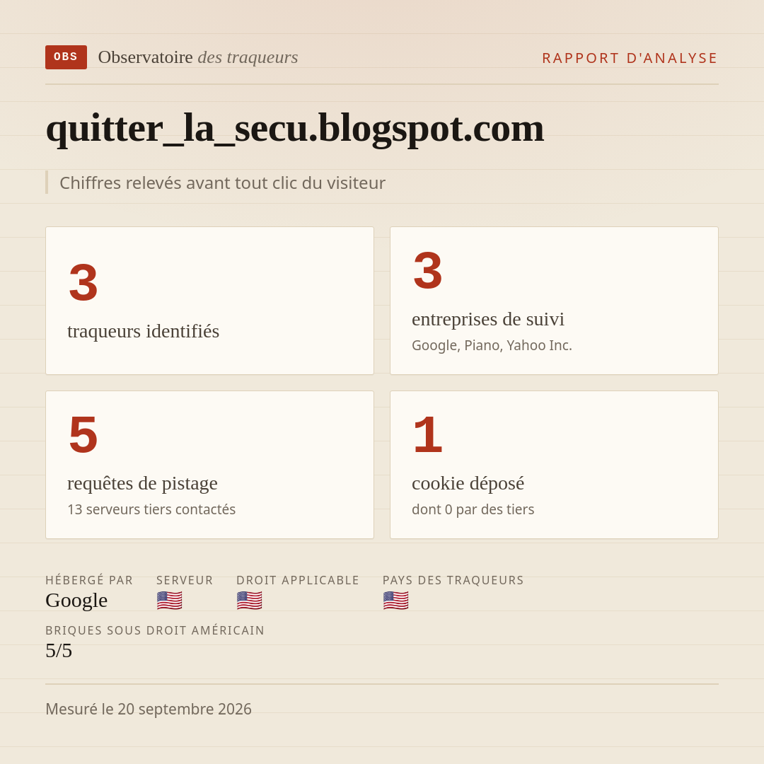 quitter_la_secu.blogspot.com : 3 traqueurs identifiés, 3 entreprises de suivi, 5 requêtes de pistage. Chiffres relevés avant tout clic du visiteur.