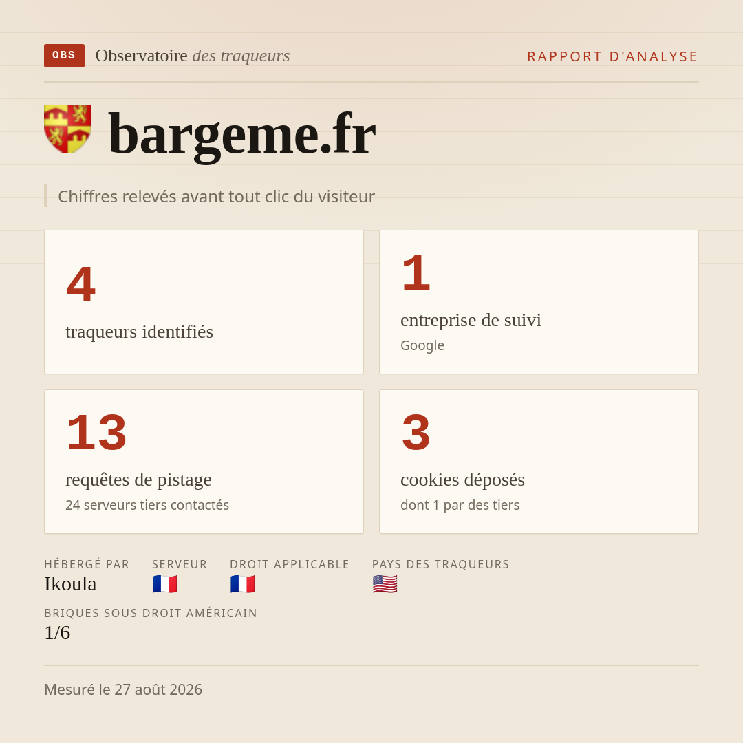 bargeme.fr : 4 traqueurs identifiés, 1 entreprise de suivi, 13 requêtes de pistage. Chiffres relevés avant tout clic du visiteur.