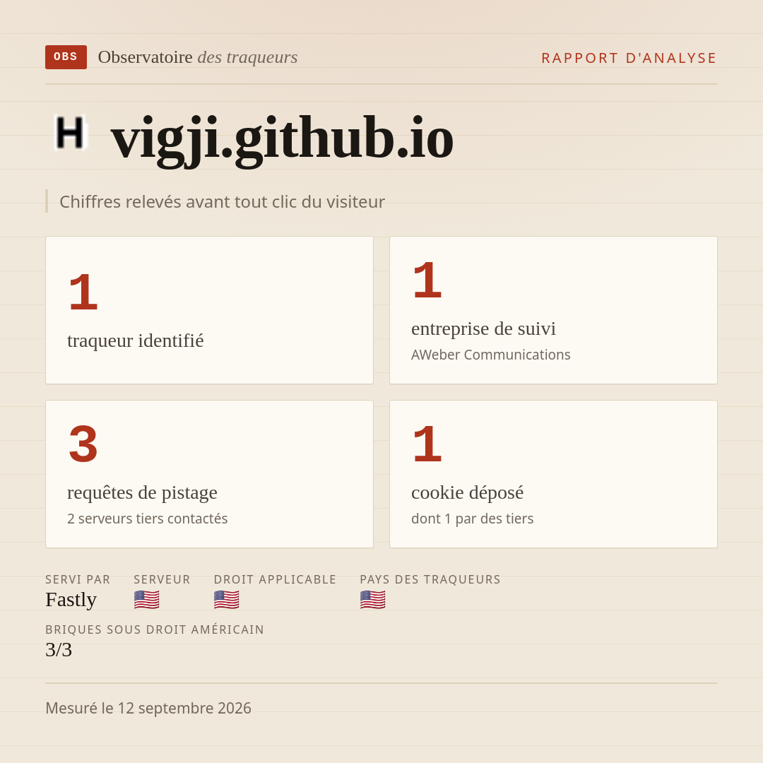 vigji.github.io : 1 traqueur identifié, 1 entreprise de suivi, 3 requêtes de pistage. Chiffres relevés avant tout clic du visiteur.