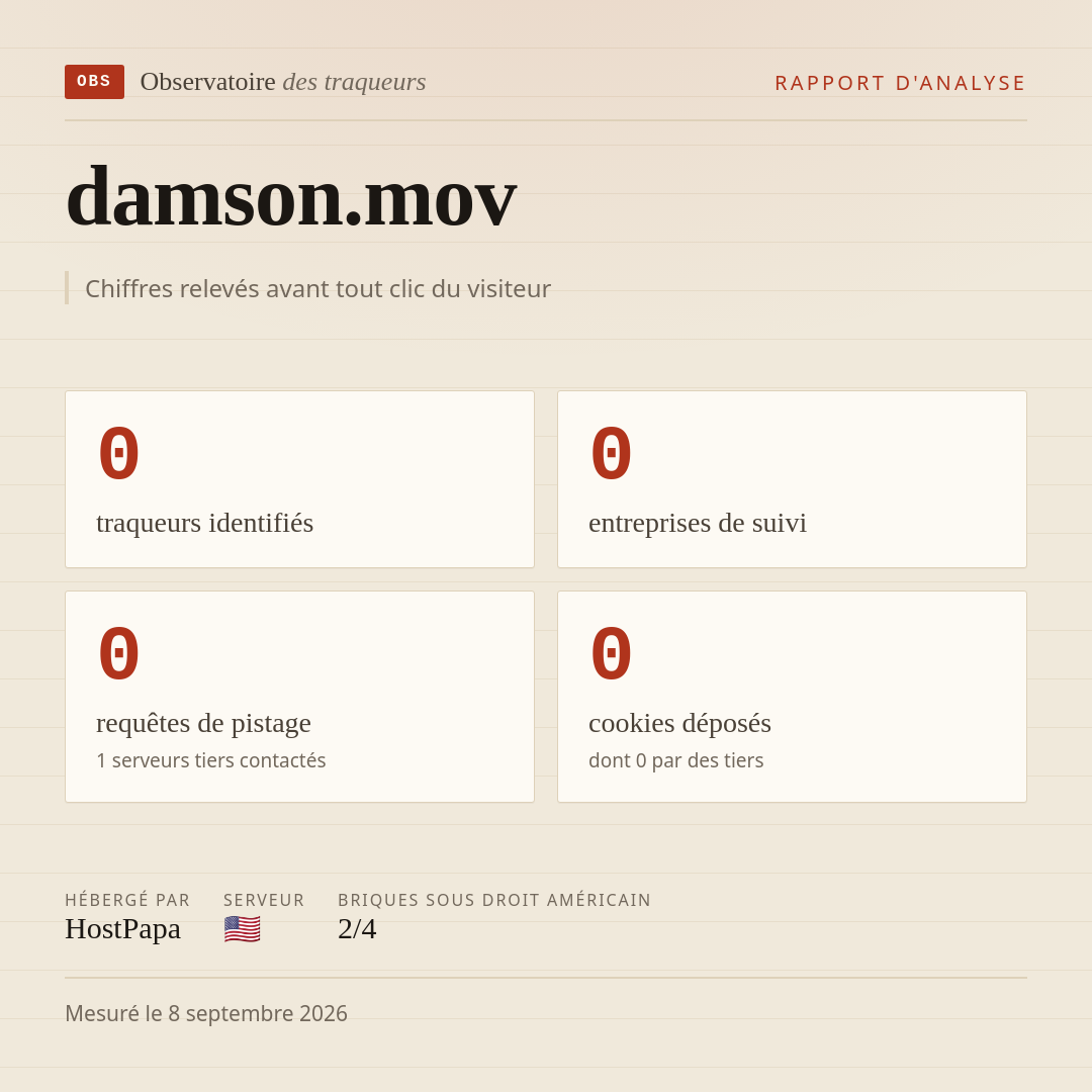 damson.mov : 0 traqueurs identifiés, 0 entreprises de suivi, 0 requêtes de pistage. Chiffres relevés avant tout clic du visiteur.