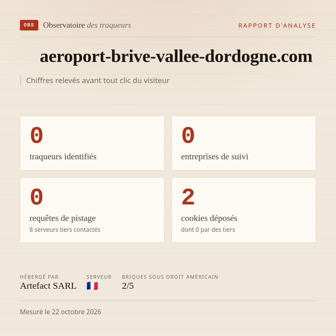 aeroport-brive-vallee-dordogne.com : 0 traqueurs identifiés, 0 entreprises de suivi, 0 requêtes de pistage. Chiffres relevés avant tout clic du visiteur.