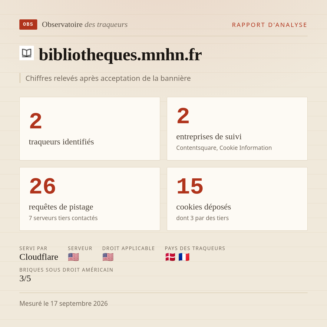bibliotheques.mnhn.fr : 2 traqueurs identifiés, 2 entreprises de suivi, 26 requêtes de pistage. Chiffres relevés après acceptation de la bannière.