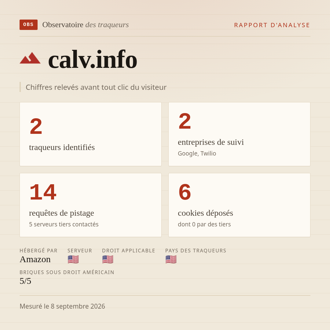 calv.info : 2 traqueurs identifiés, 2 entreprises de suivi, 14 requêtes de pistage. Chiffres relevés avant tout clic du visiteur.