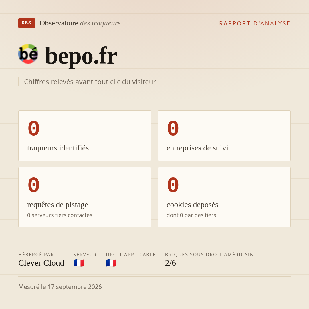 bepo.fr : 0 traqueurs identifiés, 0 entreprises de suivi, 0 requêtes de pistage. Chiffres relevés avant tout clic du visiteur.