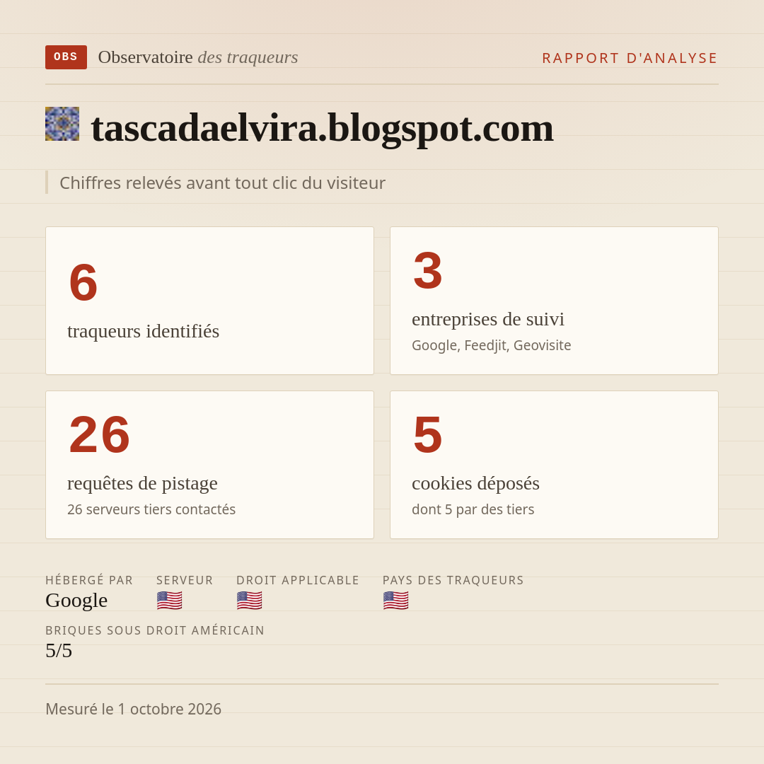 tascadaelvira.blogspot.com : 6 traqueurs identifiés, 3 entreprises de suivi, 26 requêtes de pistage. Chiffres relevés avant tout clic du visiteur.
