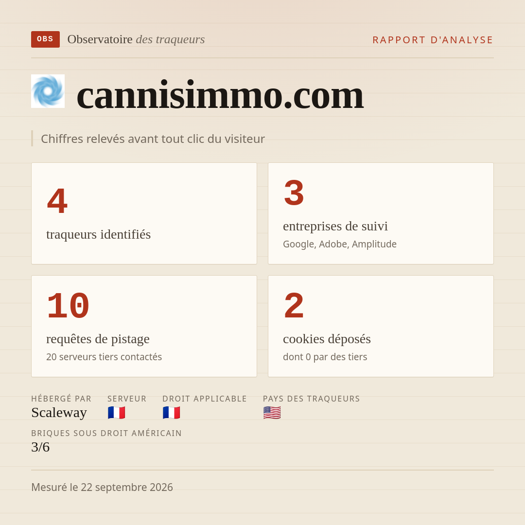 cannisimmo.com : 4 traqueurs identifiés, 3 entreprises de suivi, 10 requêtes de pistage. Chiffres relevés avant tout clic du visiteur.