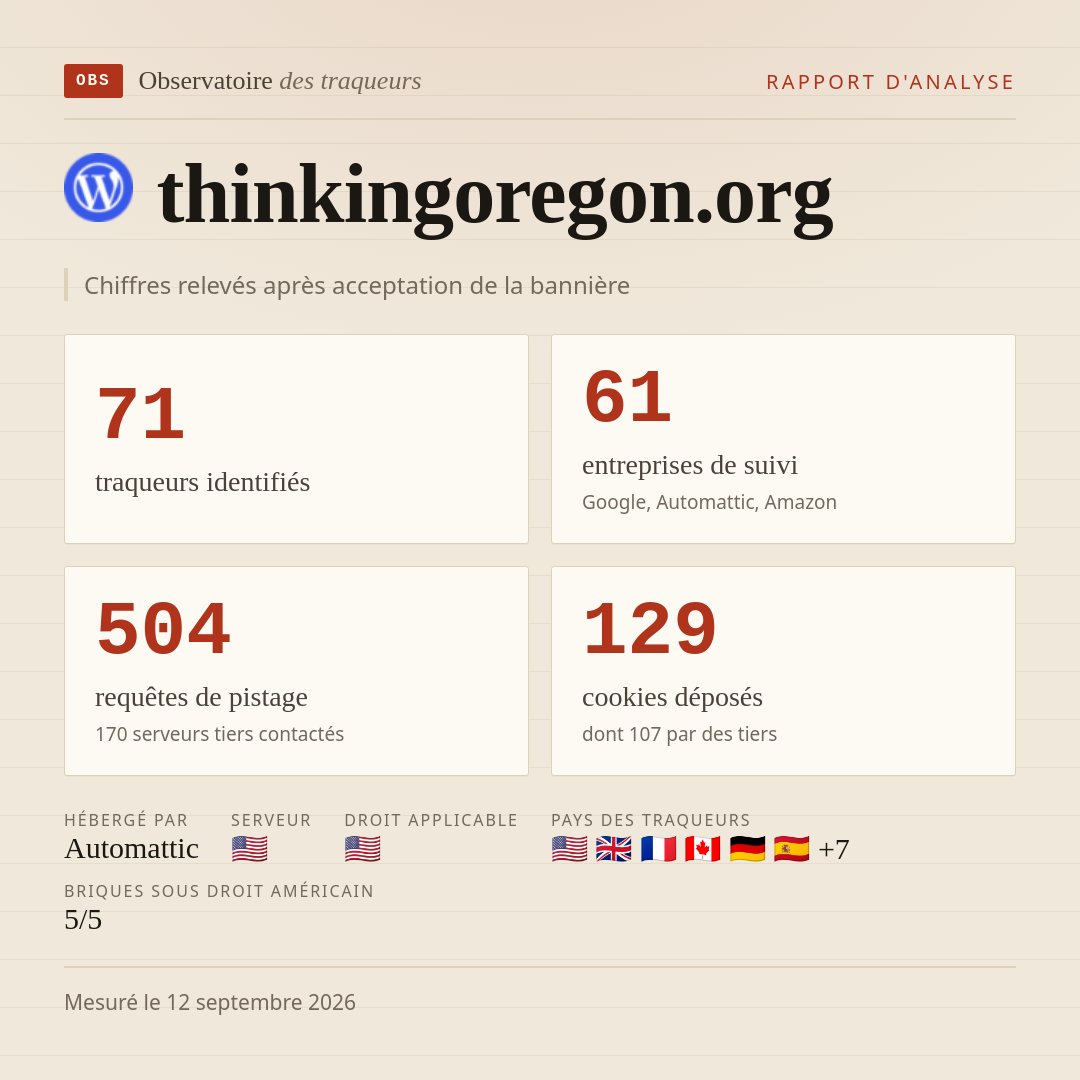 thinkingoregon.org : 71 traqueurs identifiés, 61 entreprises de suivi, 504 requêtes de pistage. Chiffres relevés après acceptation de la bannière.