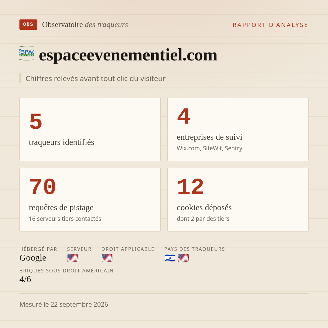 espaceevenementiel.com : 5 traqueurs identifiés, 4 entreprises de suivi, 70 requêtes de pistage. Chiffres relevés avant tout clic du visiteur.