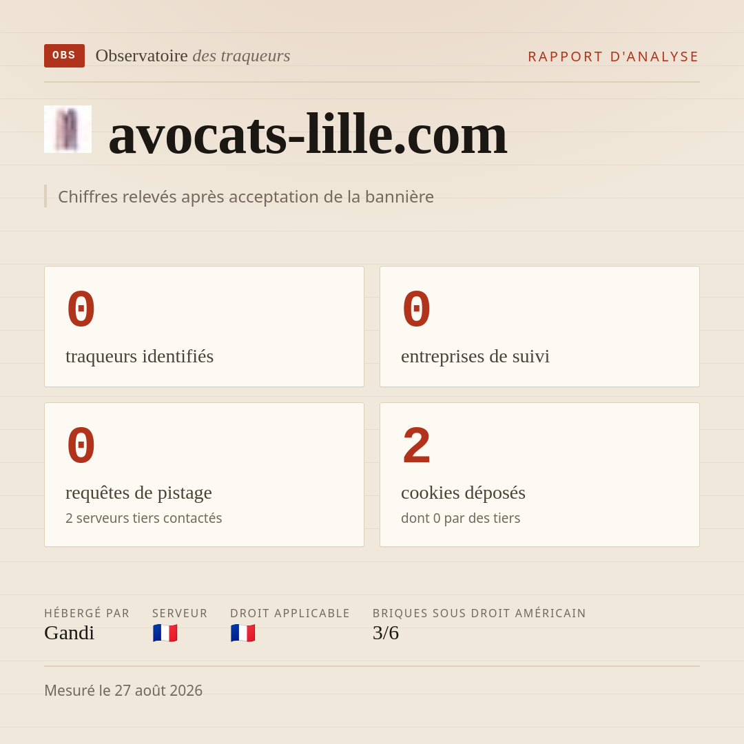 avocats-lille.com : 0 traqueurs identifiés, 0 entreprises de suivi, 0 requêtes de pistage. Chiffres relevés après acceptation de la bannière.