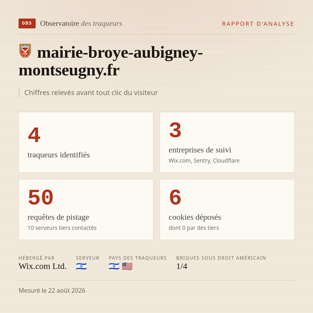mairie-broye-aubigney-montseugny.fr : 4 traqueurs identifiés, 3 entreprises de suivi, 50 requêtes de pistage. Chiffres relevés avant tout clic du visiteur.