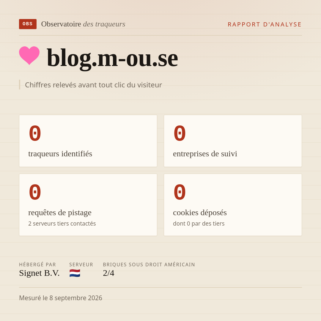 blog.m-ou.se : 0 traqueurs identifiés, 0 entreprises de suivi, 0 requêtes de pistage. Chiffres relevés avant tout clic du visiteur.