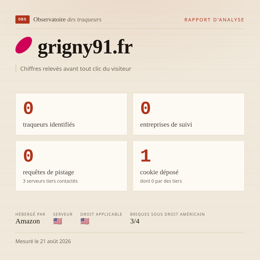 grigny91.fr : 0 traqueurs identifiés, 0 entreprises de suivi, 0 requêtes de pistage. Chiffres relevés avant tout clic du visiteur.