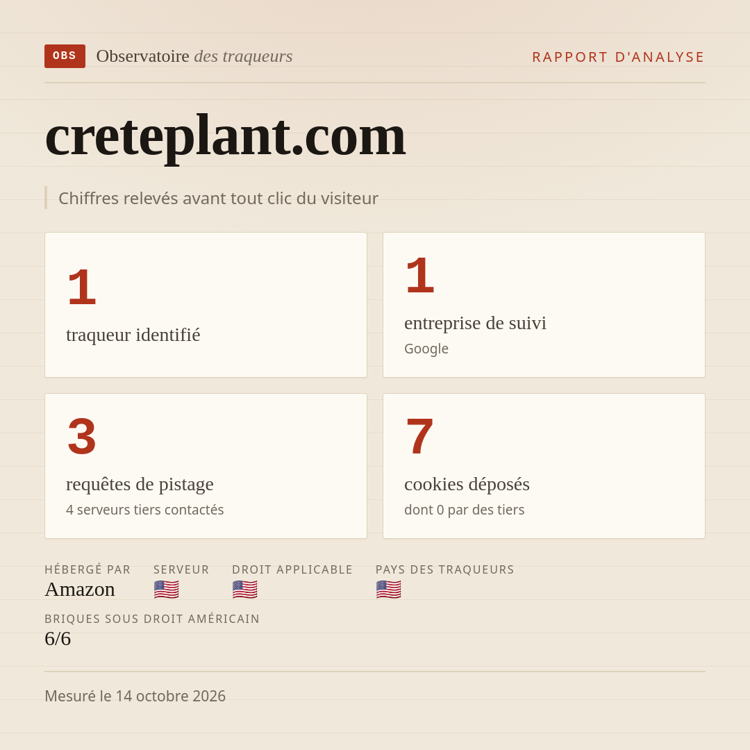 creteplant.com : 1 traqueur identifié, 1 entreprise de suivi, 3 requêtes de pistage. Chiffres relevés avant tout clic du visiteur.