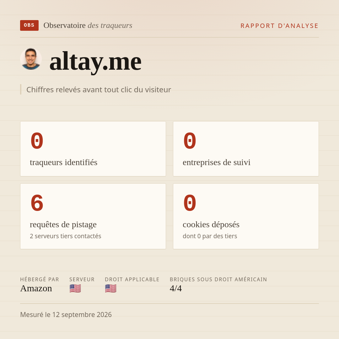 altay.me : 0 traqueurs identifiés, 0 entreprises de suivi, 6 requêtes de pistage. Chiffres relevés avant tout clic du visiteur.
