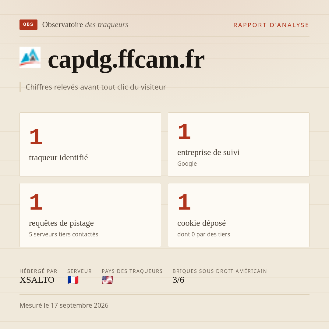 capdg.ffcam.fr : 1 traqueur identifié, 1 entreprise de suivi, 1 requêtes de pistage. Chiffres relevés avant tout clic du visiteur.