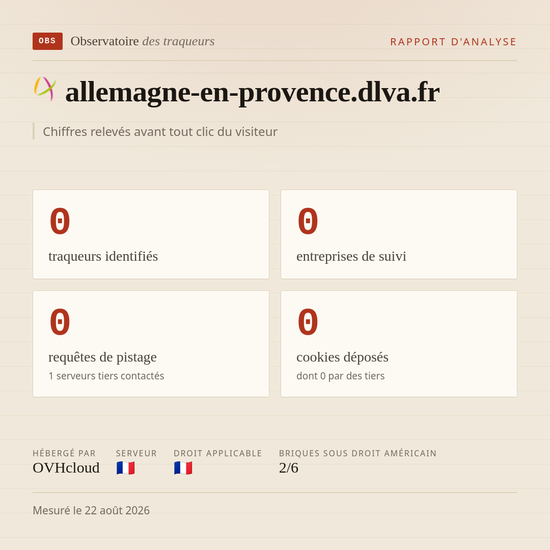 allemagne-en-provence.dlva.fr : 0 traqueurs identifiés, 0 entreprises de suivi, 0 requêtes de pistage. Chiffres relevés avant tout clic du visiteur.