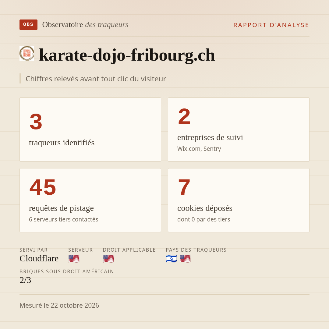 karate-dojo-fribourg.ch : 3 traqueurs identifiés, 2 entreprises de suivi, 45 requêtes de pistage. Chiffres relevés avant tout clic du visiteur.