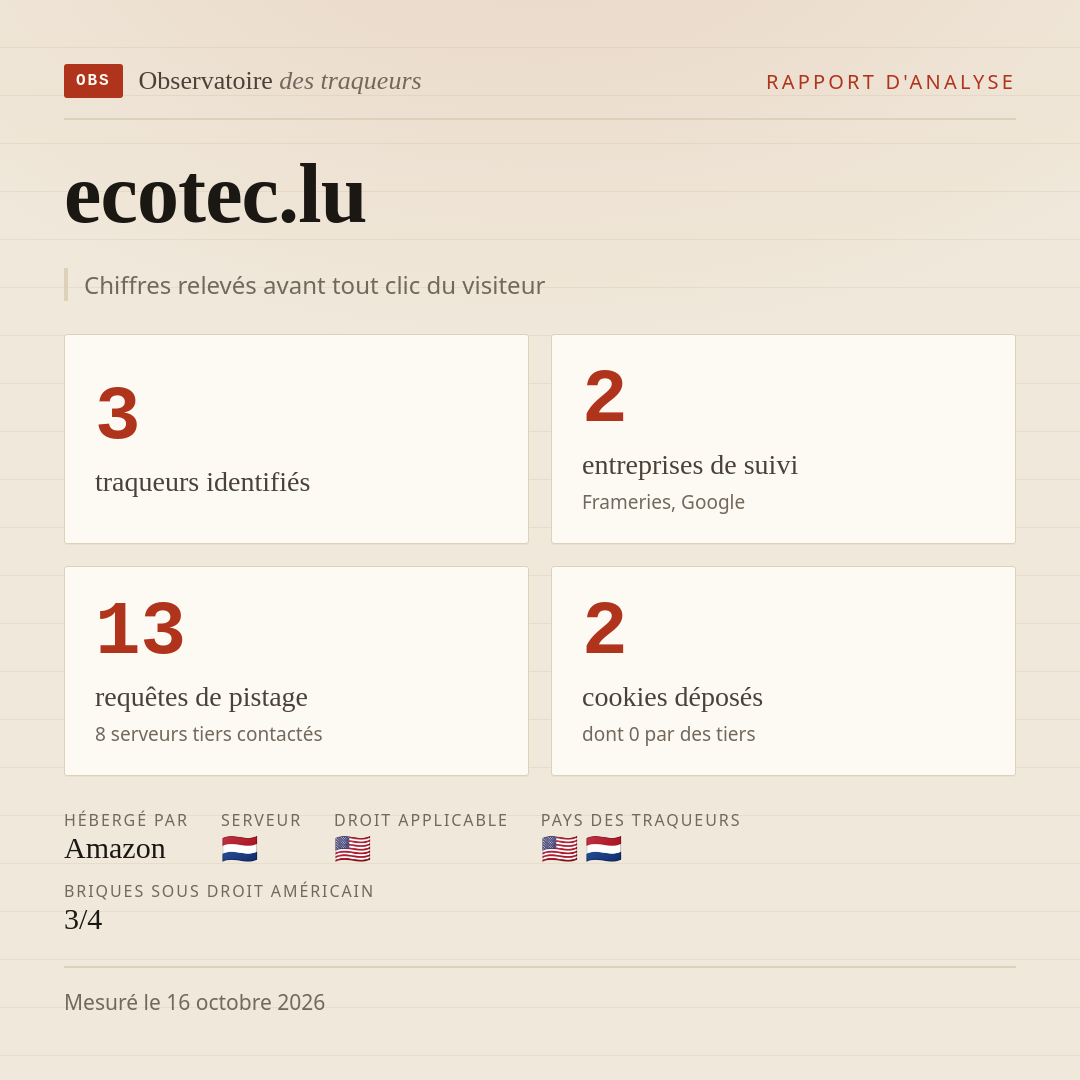 ecotec.lu : 3 traqueurs identifiés, 2 entreprises de suivi, 13 requêtes de pistage. Chiffres relevés avant tout clic du visiteur.