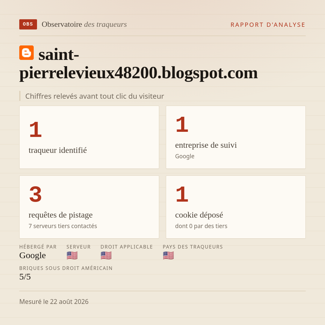 saint-pierrelevieux48200.blogspot.com : 1 traqueur identifié, 1 entreprise de suivi, 3 requêtes de pistage. Chiffres relevés avant tout clic du visiteur.