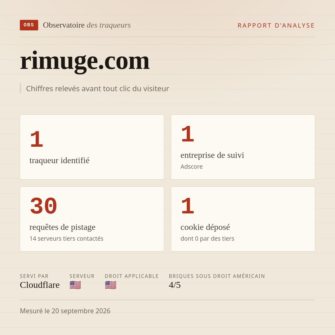 rimuge.com : 1 traqueur identifié, 1 entreprise de suivi, 30 requêtes de pistage. Chiffres relevés avant tout clic du visiteur.