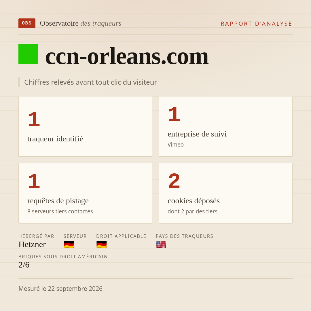 ccn-orleans.com : 1 traqueur identifié, 1 entreprise de suivi, 1 requêtes de pistage. Chiffres relevés avant tout clic du visiteur.